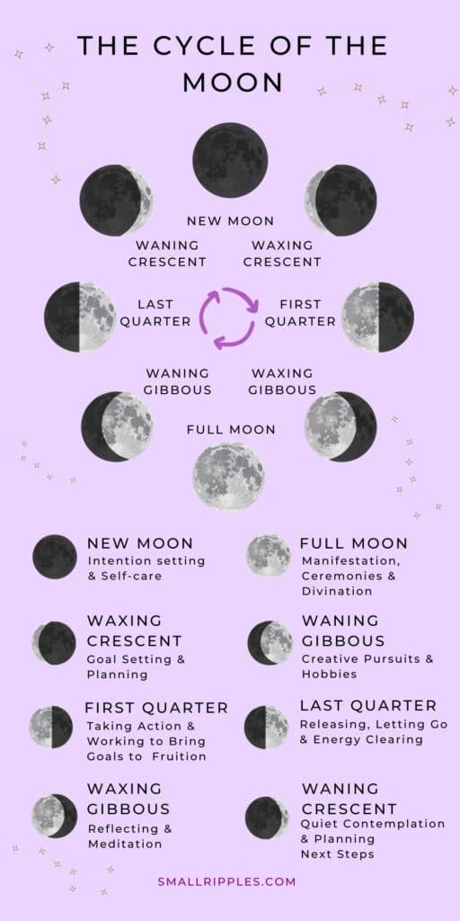 Moon Phase Meanings Rituals And Activities For Each Moon Phase Small Ripples 3636
