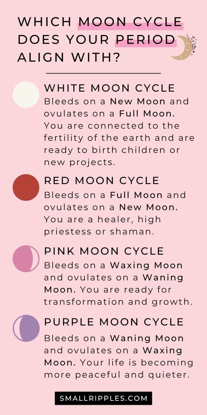 Does your period Align With A Red Moon Cycle or a White Moon Cycle